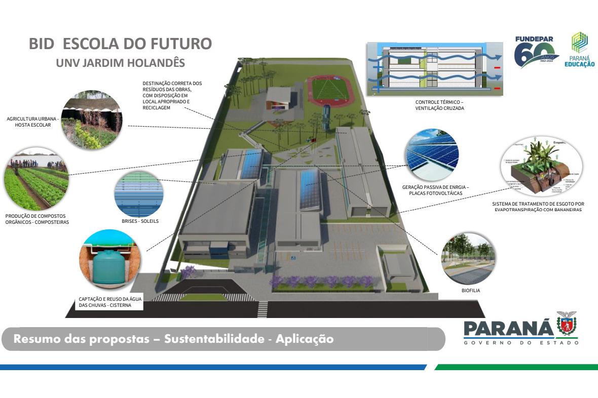 Em parceria com o BID, Paraná terá sete "escolas do futuro" com projetos inovadores - Piraquara foi selecionada
