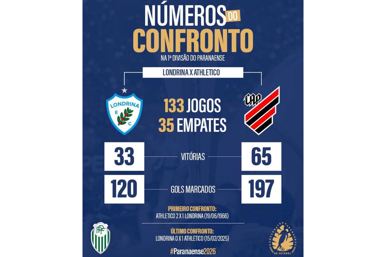 TV Paraná Turismo transmite semifinal do Paranaense entre Londrina e Athletico domingo